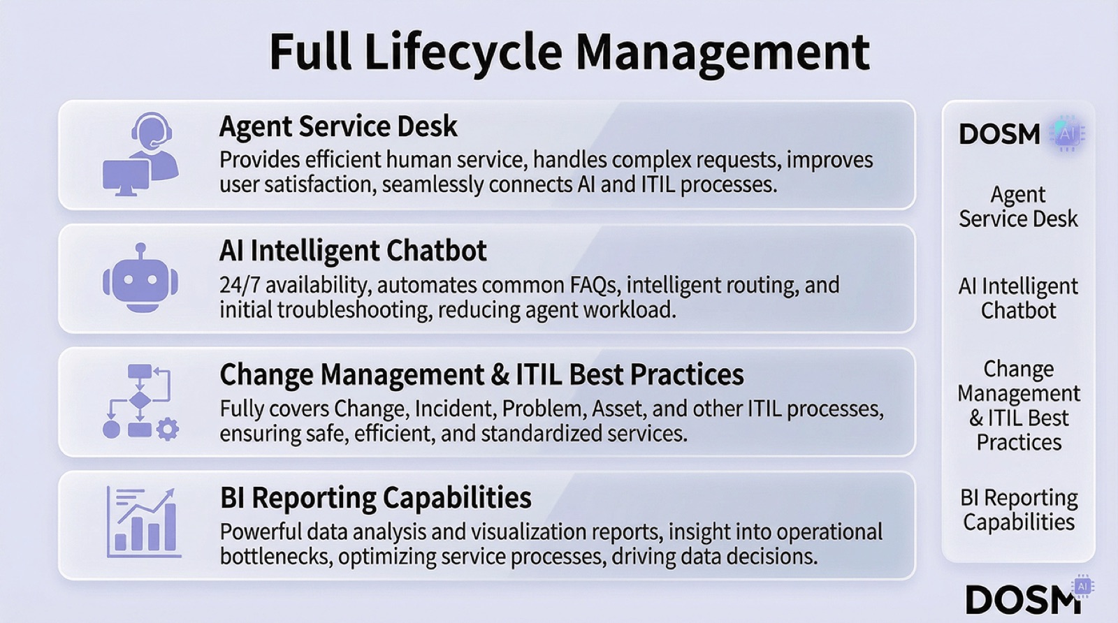 End-to-End Service Management