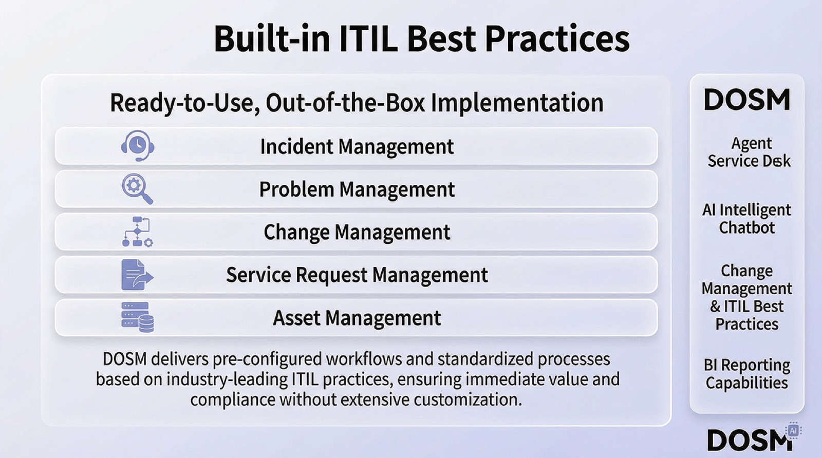 Built-In Best Practices